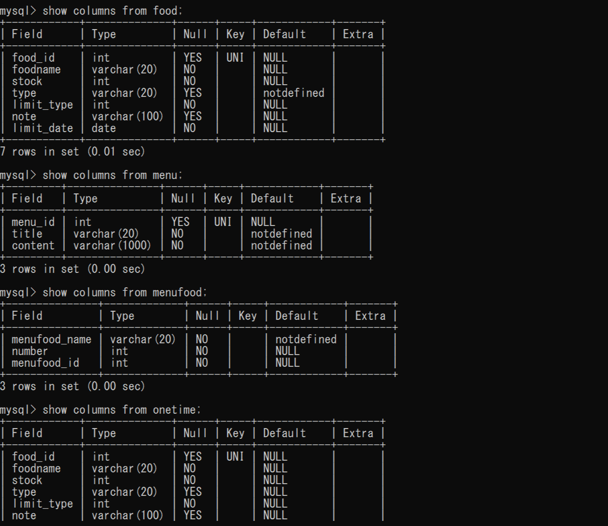 MySQL